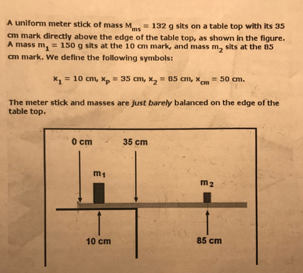 Solved A uniform meter stick of mass Mos = 132 g sits on a | Chegg.com