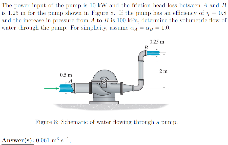 Solved The power input of the pump is 10 kW and the friction | Chegg.com