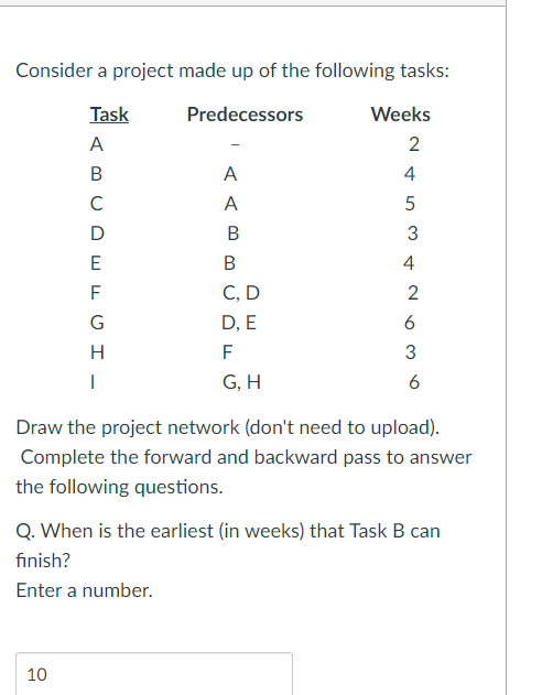 Solved Consider a project made up of the following tasks: | Chegg.com