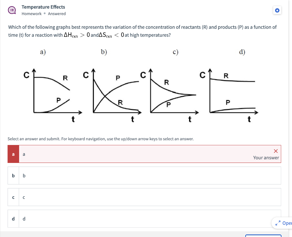 Solved Which of the following graphs best represents the | Chegg.com
