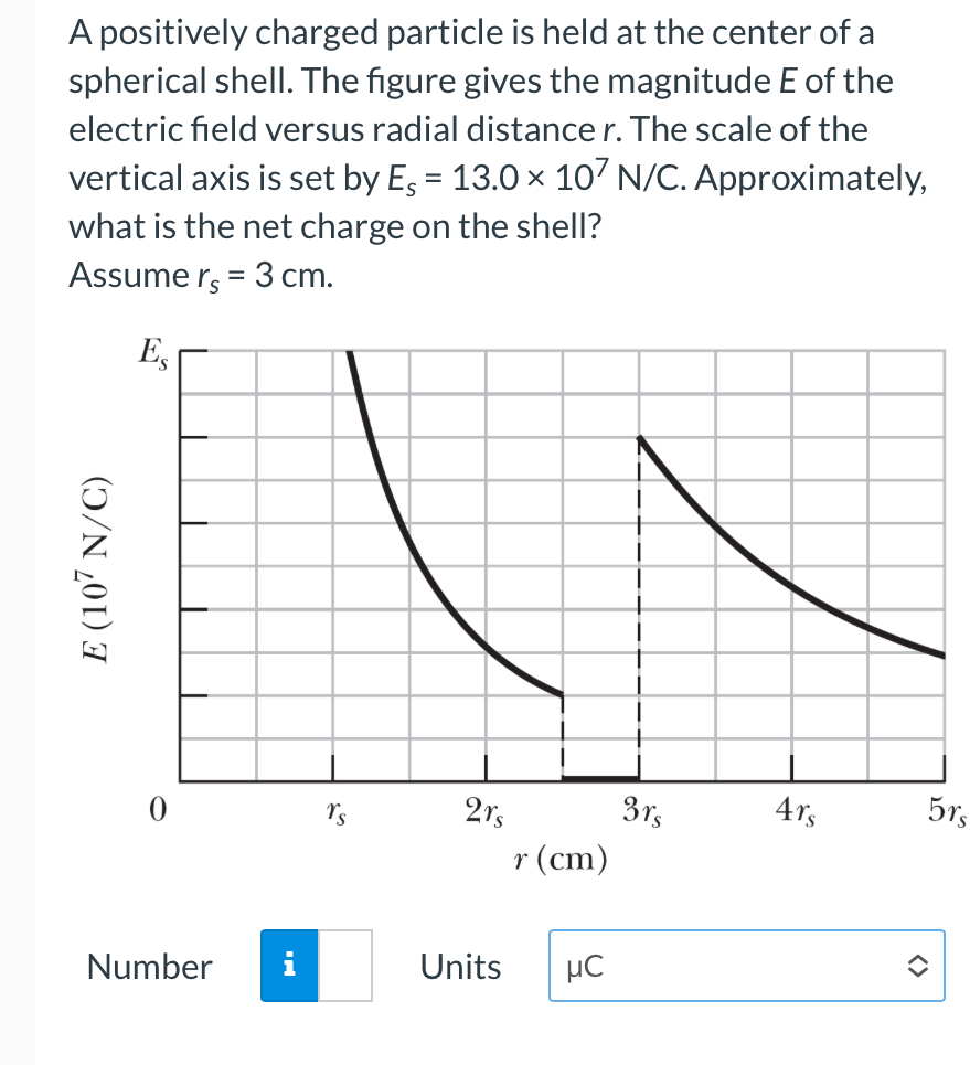 Solved A positively charged particle is held at the center | Chegg.com