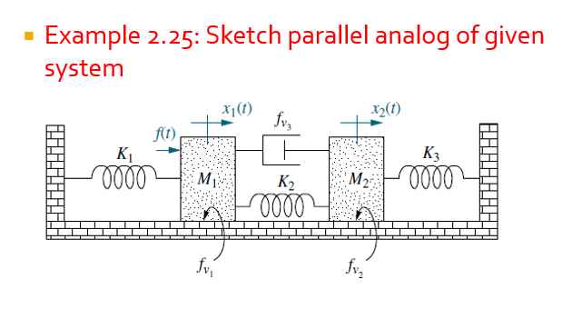 Solved Example 2.25: Sketch parallel analog of given system | Chegg.com