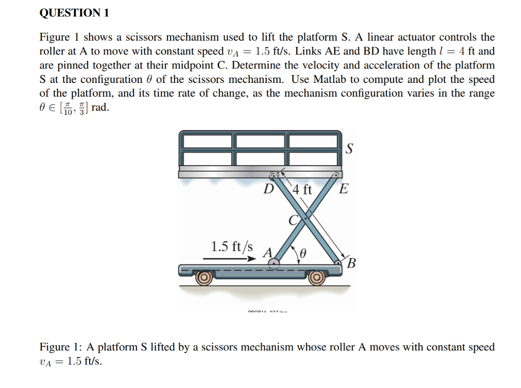 Solved QUESTION 1 Figure 1 shows a scissors mechanism used