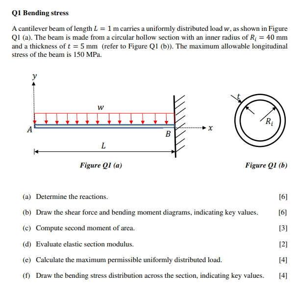 Solved Q1 Bending Stress A Cantilever Beam Of Length L = 1 M | Chegg.com