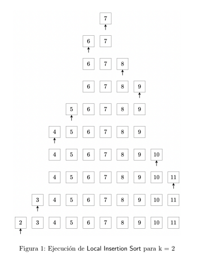 Aim Implement both Local Insertion Sort and Insertion | Chegg.com