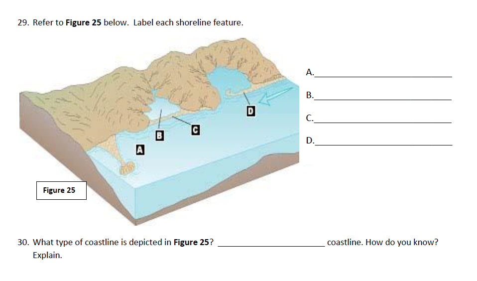 Solved 29. Refer To Figure 25 Below. Label Each Shoreline | Chegg.com