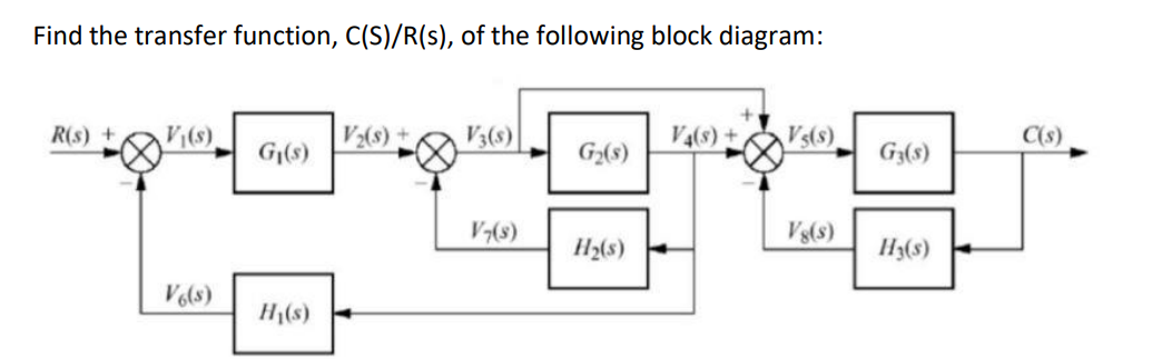 Solved Find the transfer function, C(S)/R(s), of the | Chegg.com