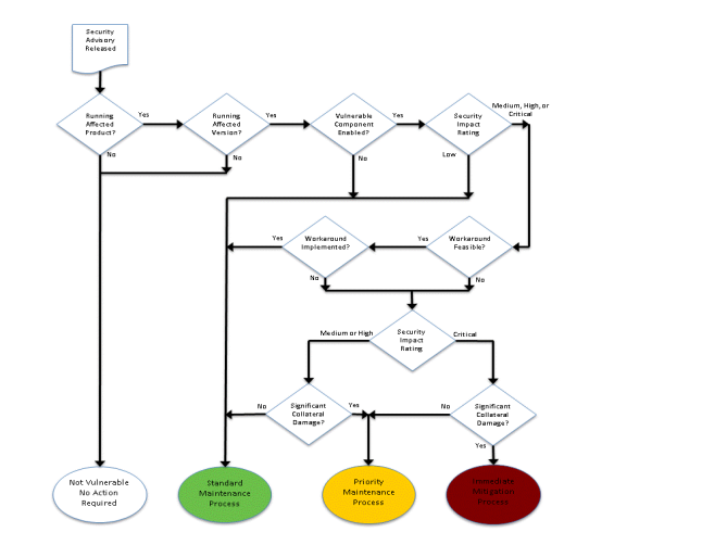 Solved Based on the CVE-2022-27474 and description of | Chegg.com