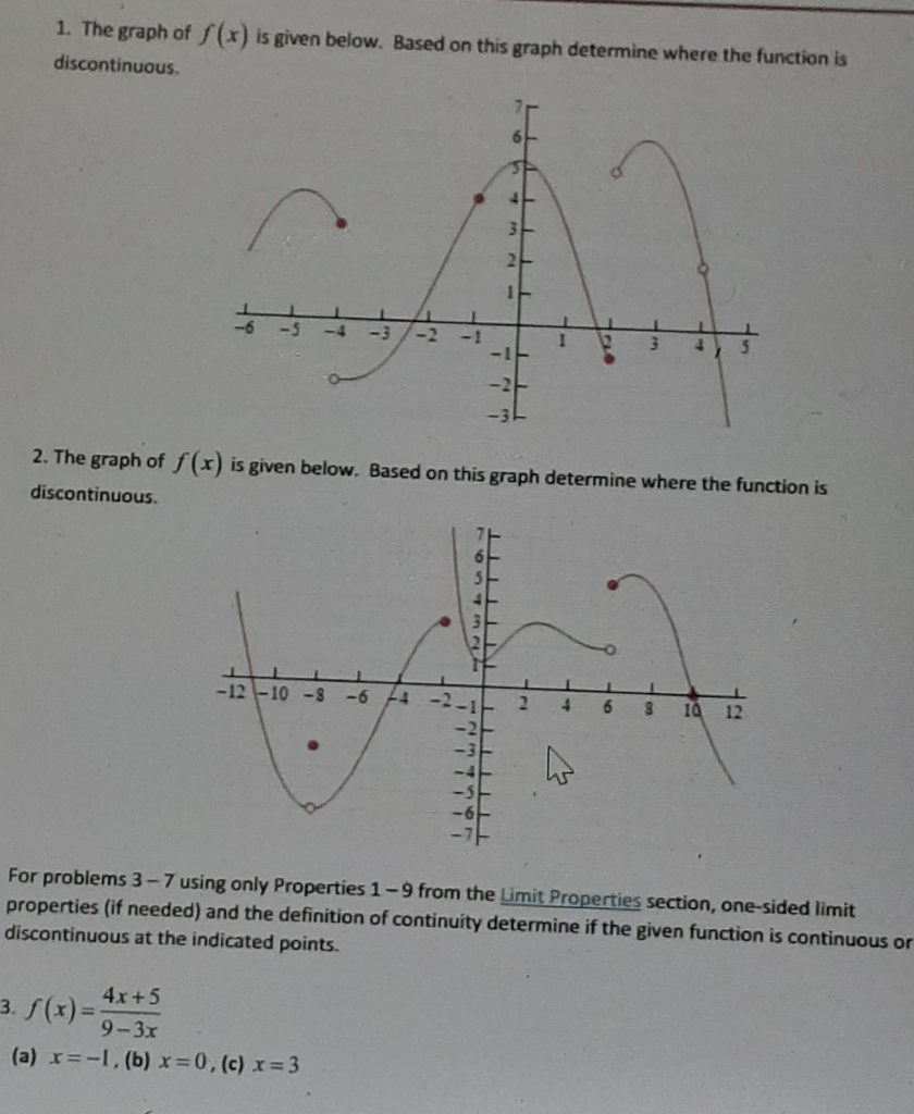 Solved 1. The graph of f(x) is given below. Based on this | Chegg.com