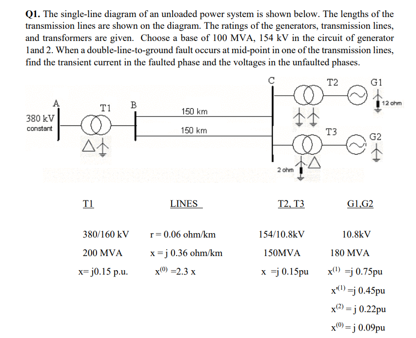 Q1. The singleline diagram of an unloaded power
