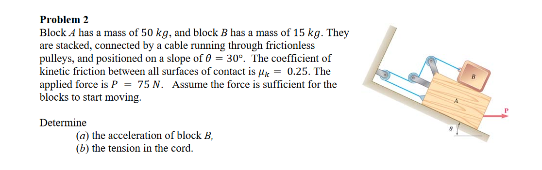 Solved Problem 2 Block A Has A Mass Of 50 Kg, And Block B | Chegg.com