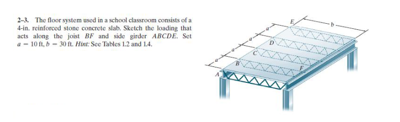 Solved 2-3. The floor system used in a school classroom | Chegg.com