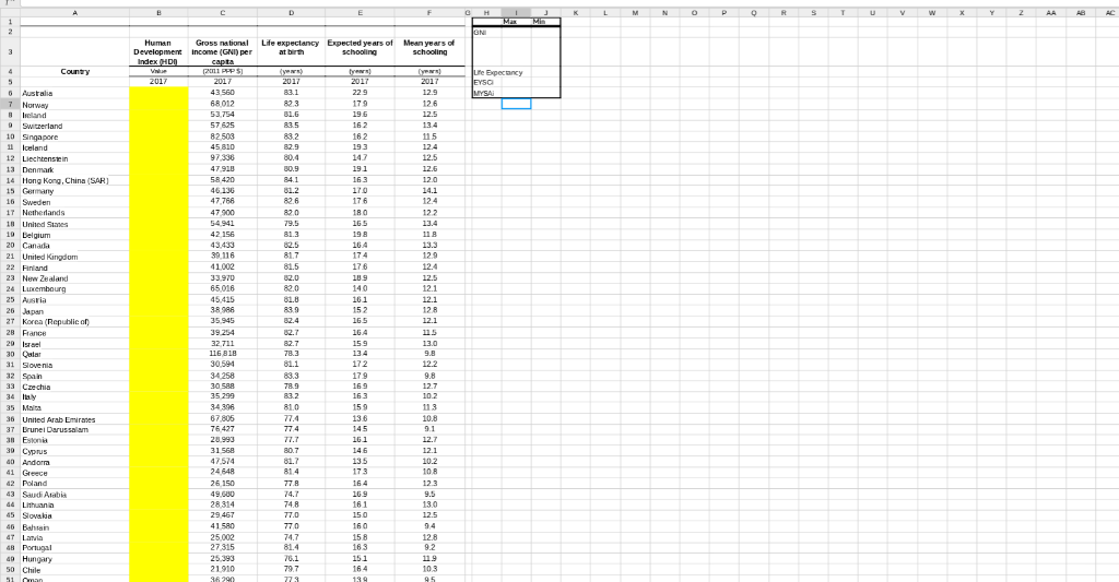 (a) Plot the Lorenz curves for per-capita | Chegg.com