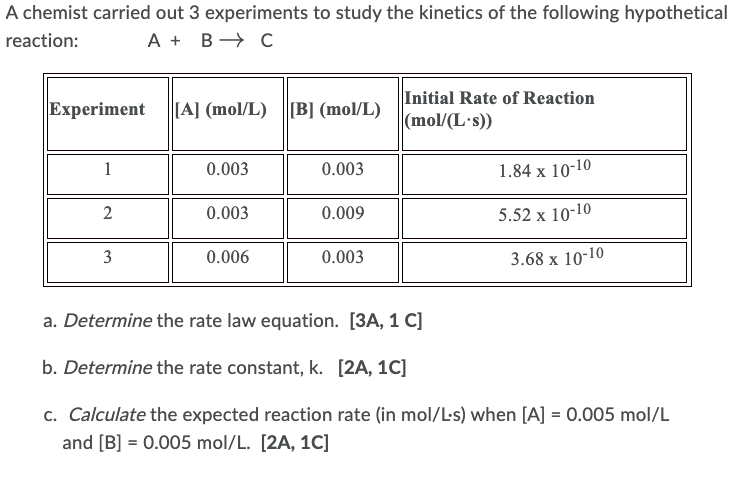 Solved A chemist carried out 3 experiments to study the | Chegg.com