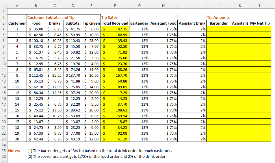 How do I find the Tip Amounts in Column's J-L? Would | Chegg.com