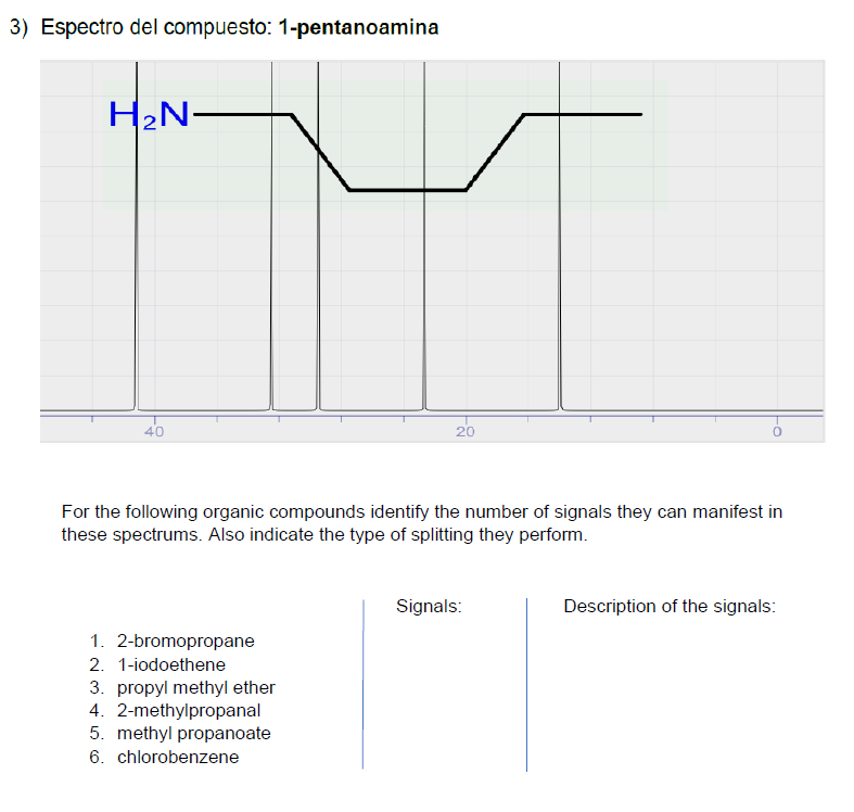 3) Espectro del compuesto: 1-pentanoamina
For the following organic compounds identify the number of signals they can manifes