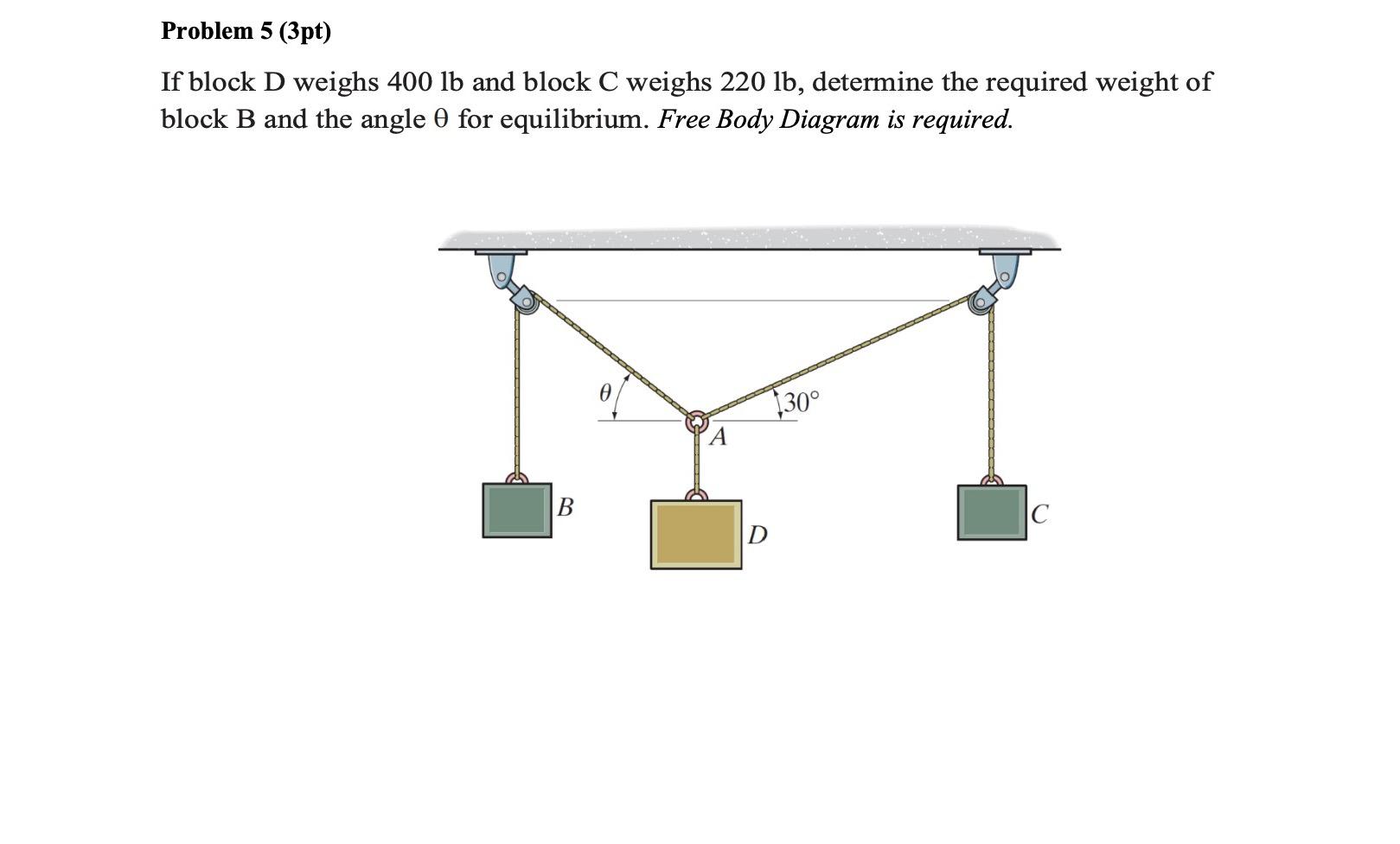 Solved If Block D Weighs 400lb And Block C Weighs 220lb, | Chegg.com