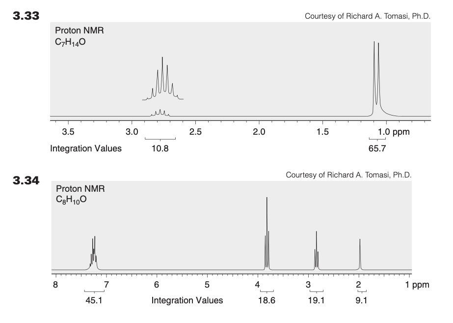 Solved PROBLEMS Below are NMR spectra of several compounds. | Chegg.com