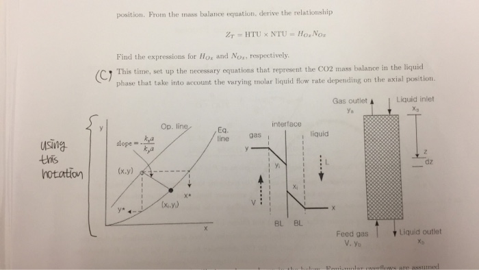Solved 2. The figure contains three subfigures that describe | Chegg.com