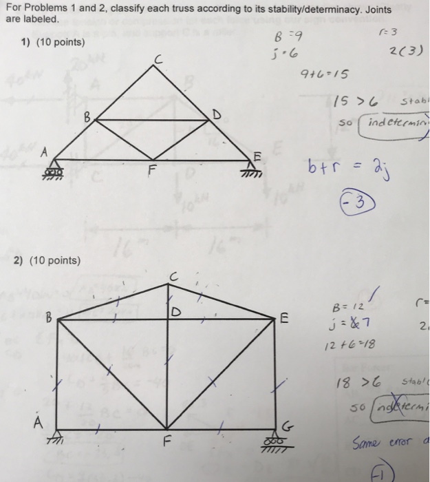 Truss Stability Example Problems Solved For Problems 1 and 2, classify each truss according | Chegg.com