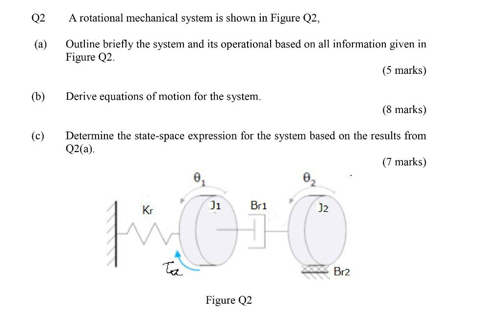 Solved Q2 A rotational mechanical system is shown in Figure | Chegg.com