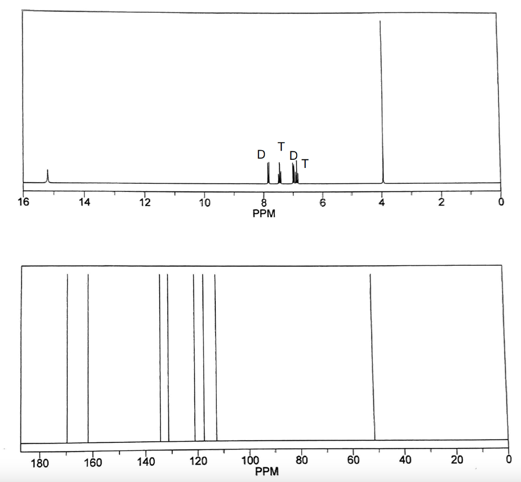 Solved Predict The Compound. Please Answer The Name Of The | Chegg.com