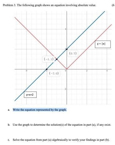 Solved Write the equation represented by the graph. Use the | Chegg.com