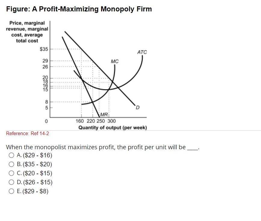 Solved Figure: A Profit-Maximizing Monopoly Firm пеIEIEILe. | Chegg.com