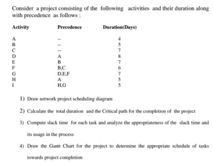 Solved Consider a project consisting of the following | Chegg.com