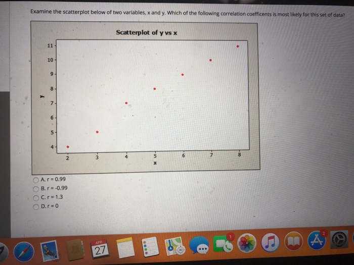 Solved Examine the scatterplot below of two variables, x and | Chegg.com