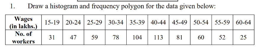 Solved 1. Draw a histogram and frequency polygon for the | Chegg.com