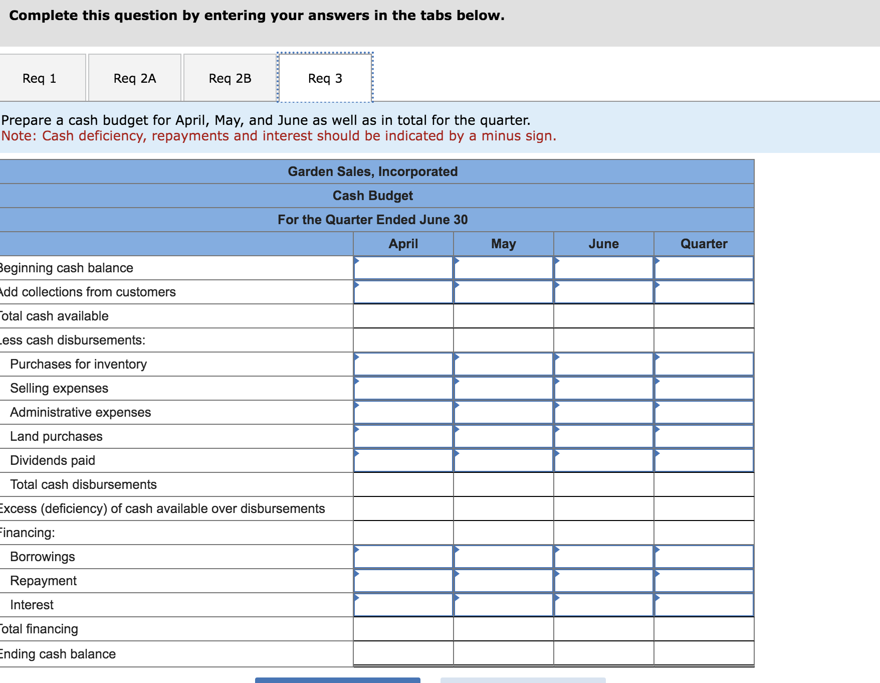 Solved Prepare a schedule of expected cash collections for