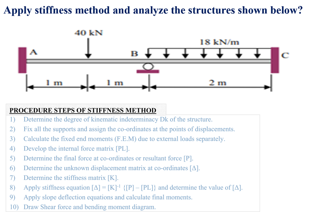 Solved Apply Stiffness Method And Analyze The Structures | Chegg.com