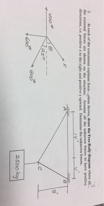 Solved In Each Of The Concurrent Coplanar Force System