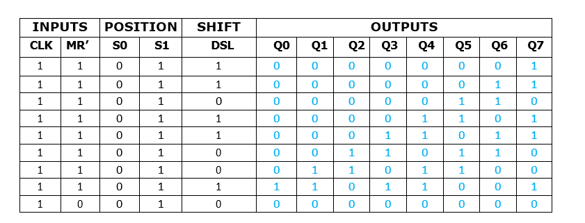 Solved Sketch a timing diagram for the left and right shift | Chegg.com