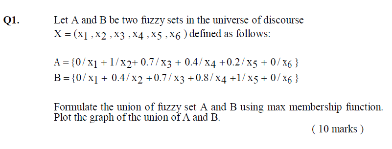 Solved Q1. Let A and B be two fuzzy sets in the universe of | Chegg.com