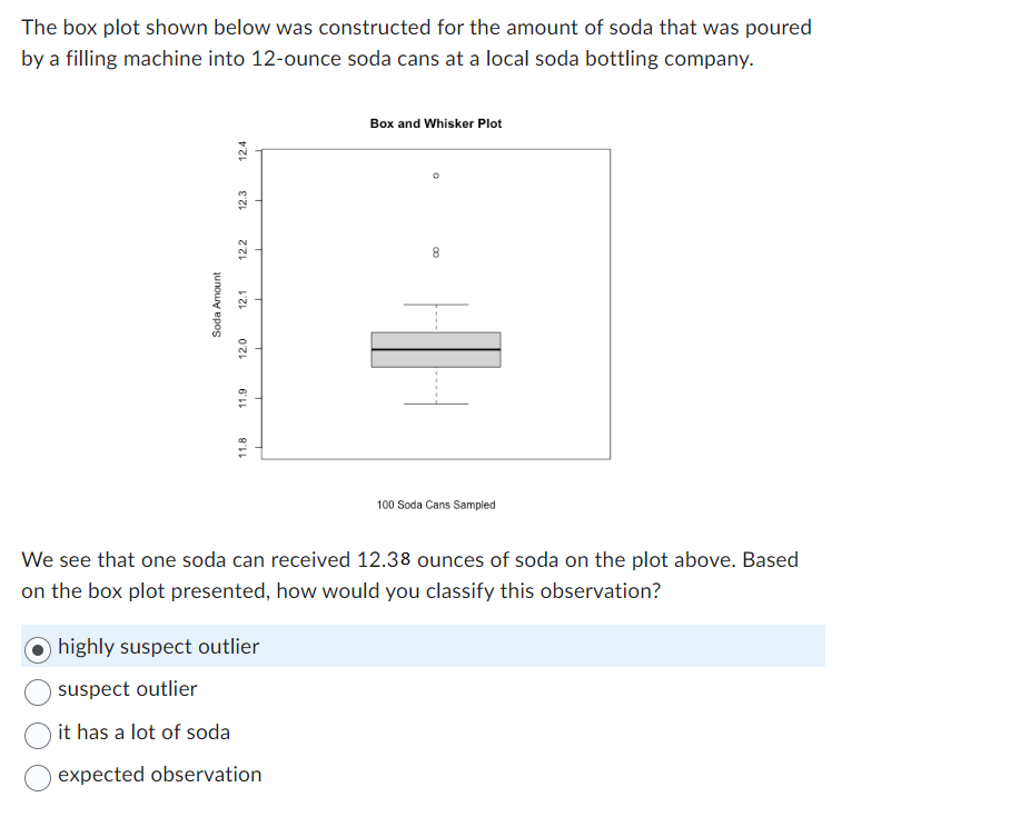 Solved The Box Plot Shown Below Was Constructed For The | Chegg.com ...