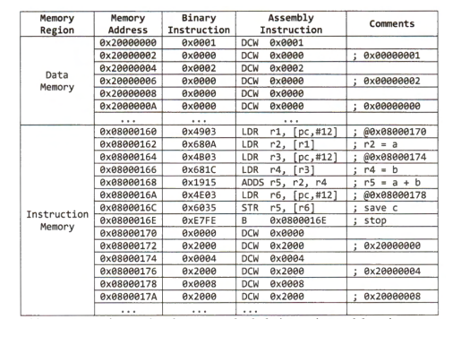 Solved Consider the execution of the program loaded in | Chegg.com