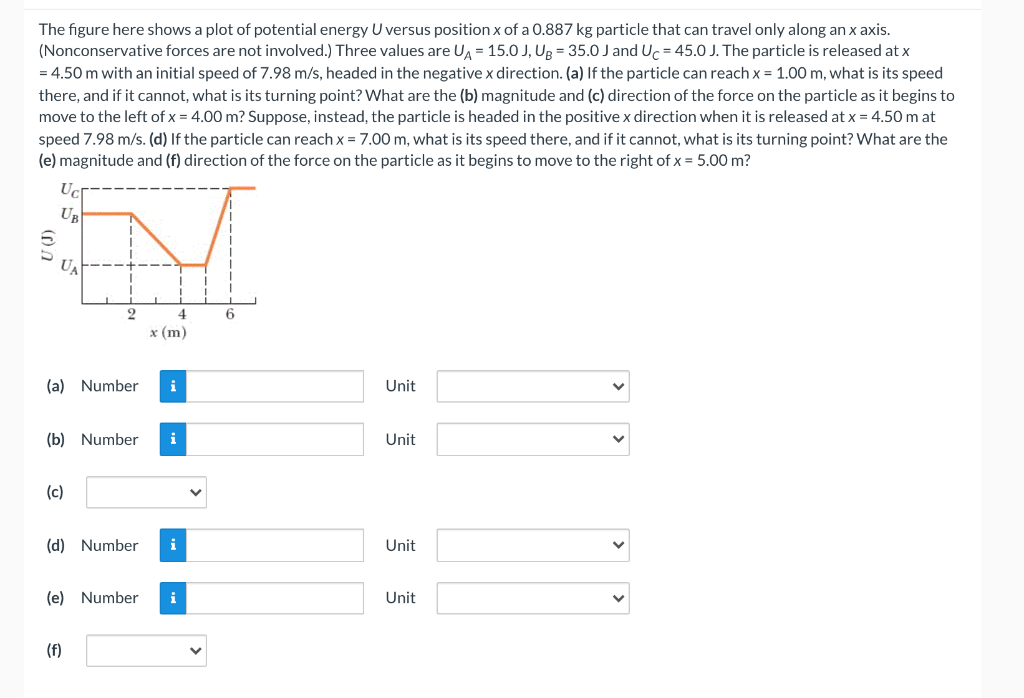 Solved The figure here shows a plot of potential energy U | Chegg.com