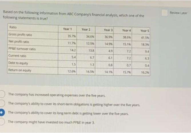 Solved Based On The Following Information From ABC Company s Chegg