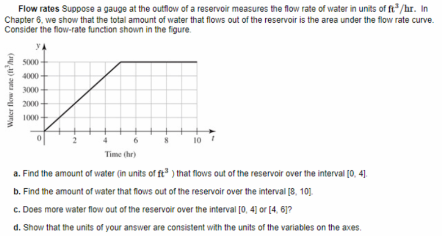 Solved Flow rates Suppose a gauge at the outflow of a | Chegg.com