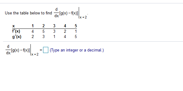 Solved ) fikke Use the table below to find dx [g(x) – f(x)] | Chegg.com