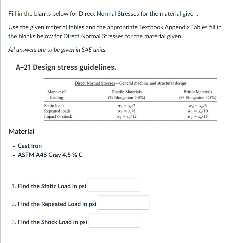 Solved Fill in the blanks below for Direct Normal Stresses | Chegg.com