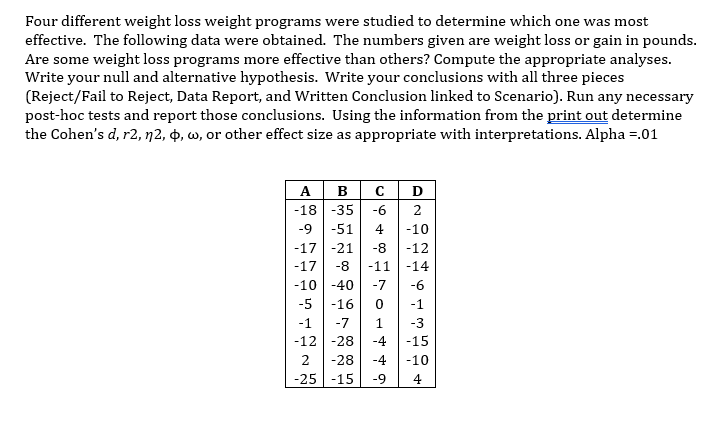 Solved Four different weight loss weight programs were | Chegg.com