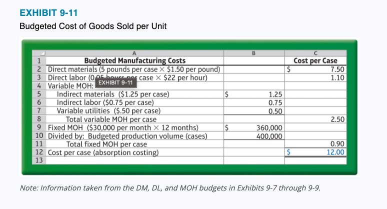 Your total Cost Per Unit in the budgeted CPU budget | Chegg.com