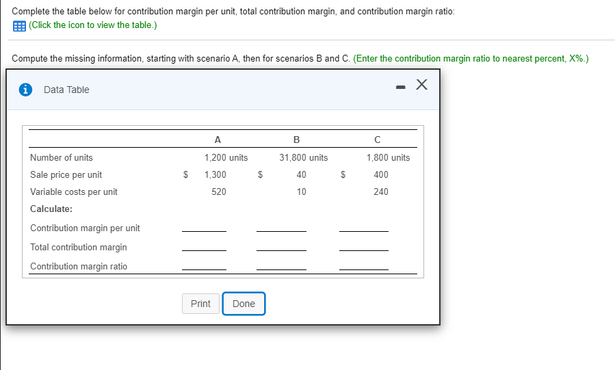 Solved Complete the table below for contribution margin per | Chegg.com