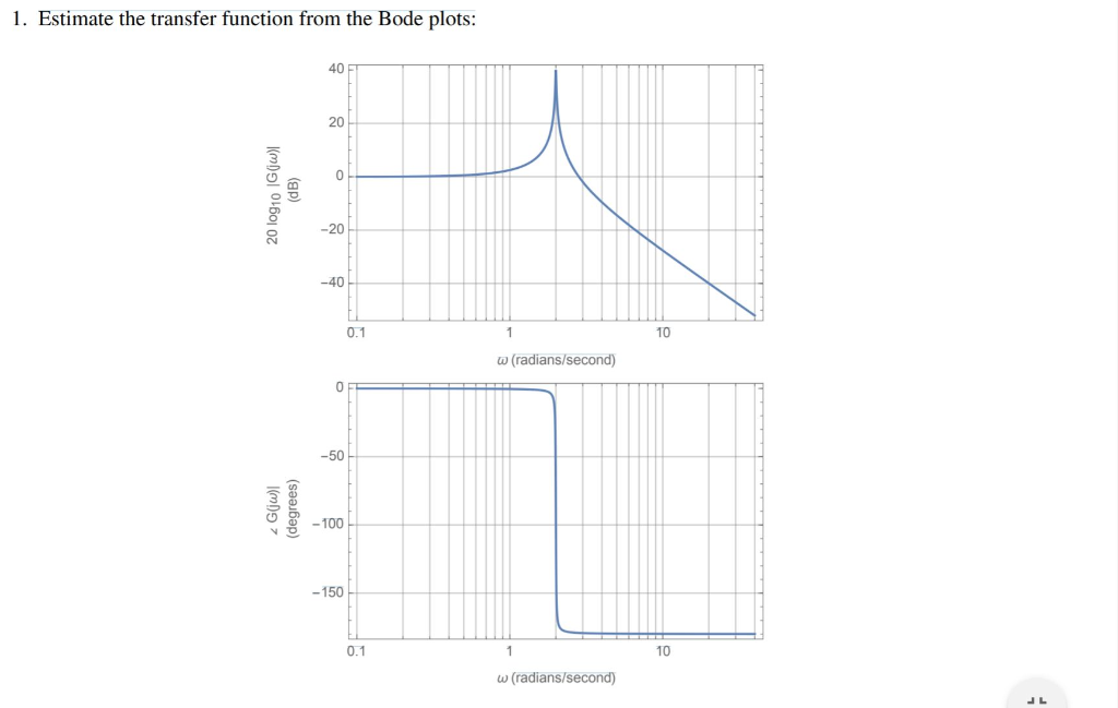 Solved 1. Estimate the transfer function from the Bode | Chegg.com