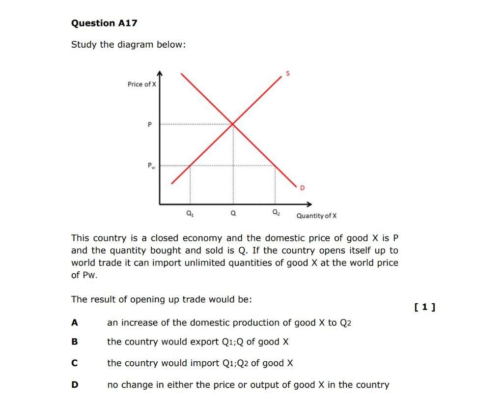 Solved Question A17 Study the diagram below: Price of P x Р | Chegg.com