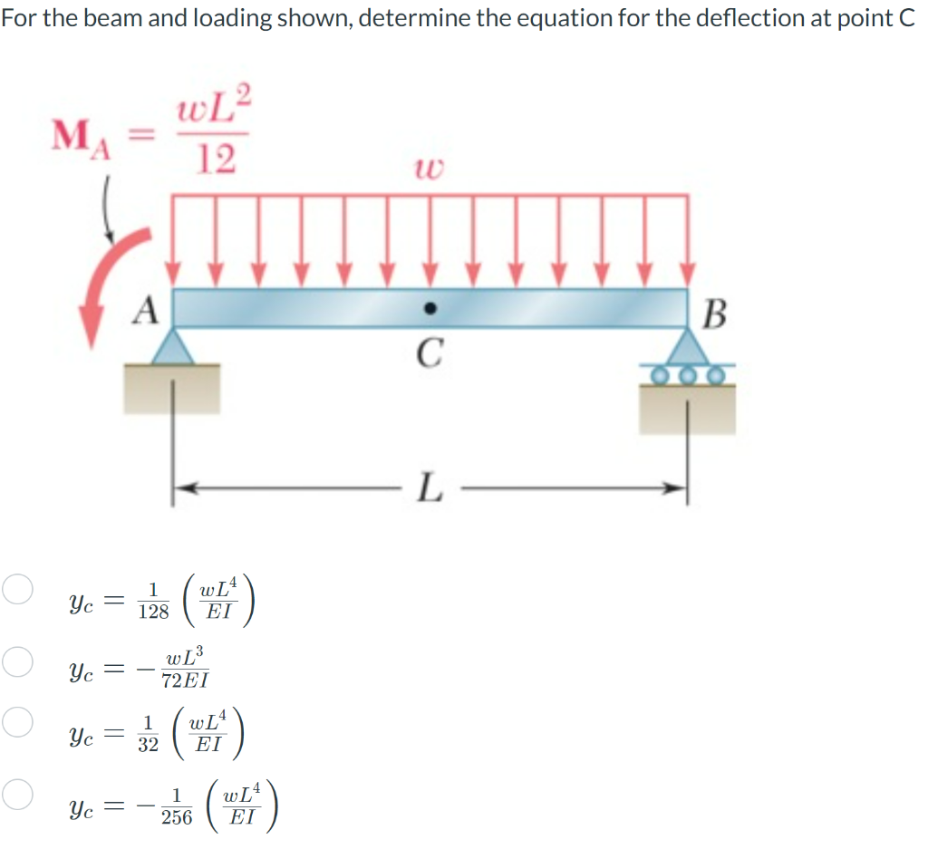 Solved For the beam and loading shown, determine the | Chegg.com