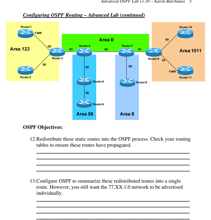 USP UDJectives:
12. Redistribute these static routes into the OSPF process. Check your routing tables to ensure these routes